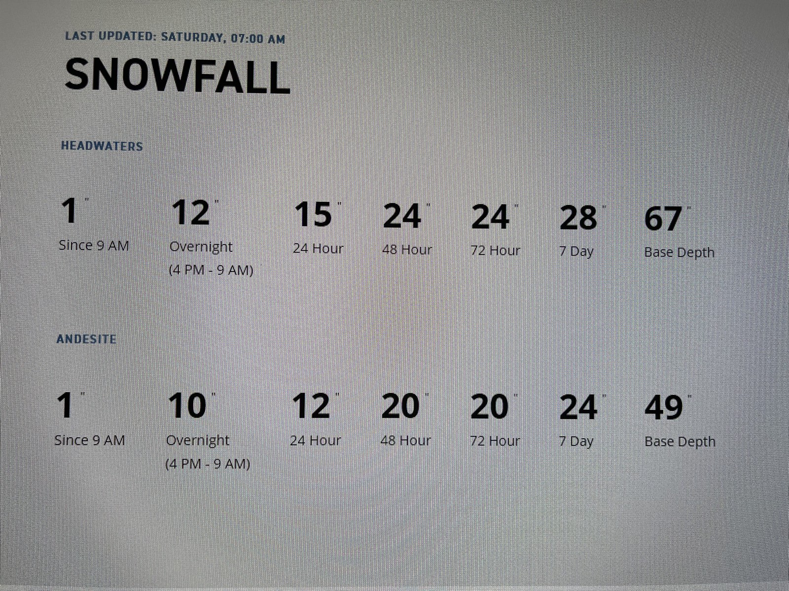 Untracked snow piled deep on the runs at Red Lodge